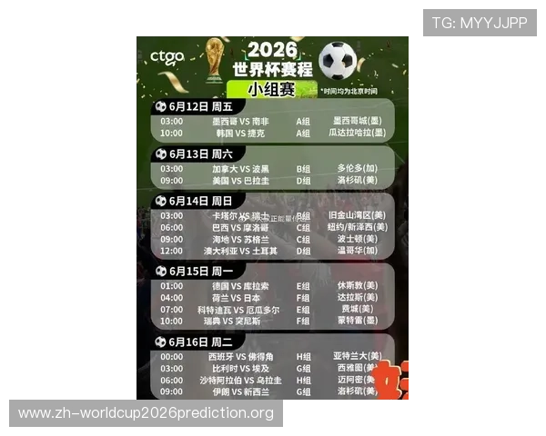 2026年世界杯分组图全景解析：详细介绍各组球队、比赛时间及晋级形势分析