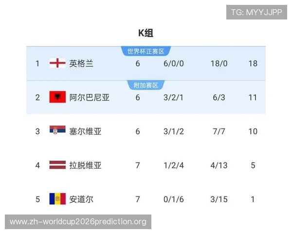 2026世界杯淘汰赛晋级规则全面解读与比赛预测分析